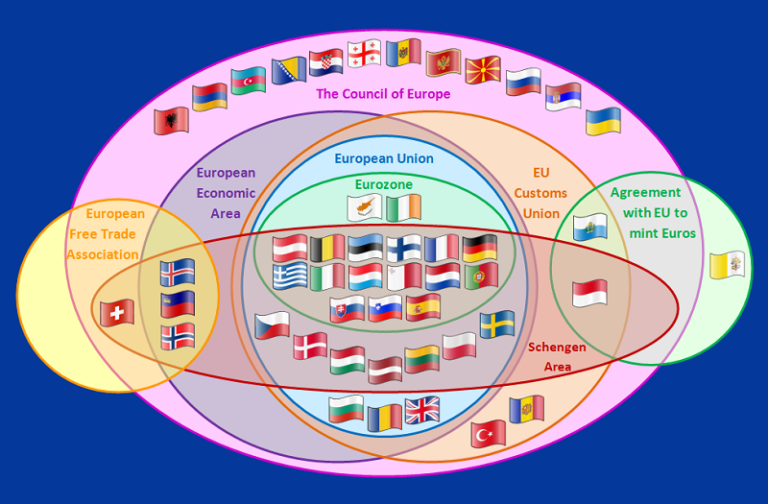 How to visualise supranational bodies the UK belongs to?